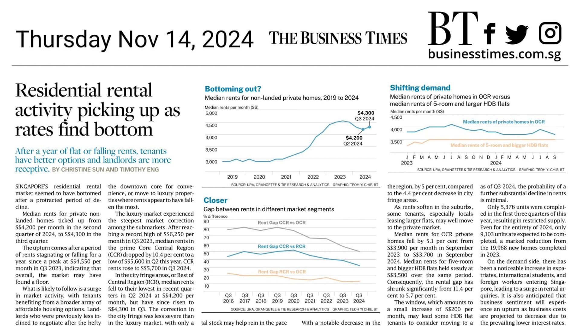 The Business Times Property Supplement: Residential rental activity picking up as rates find bottom